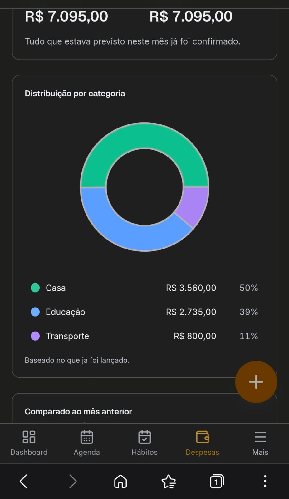 Tela de despesas do Meu Norte, com a distribuição por categoria